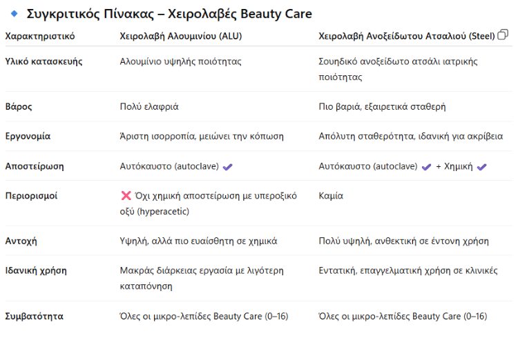 Εικόνα της ΧΕΙΡΟΛΑΒΗ ΜΙΚΡΟ-ΛΕΠΙΔΩΝ Beauty ALU 0/1